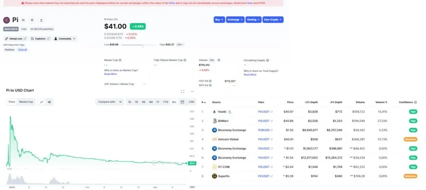 Криптовалюта pi network
