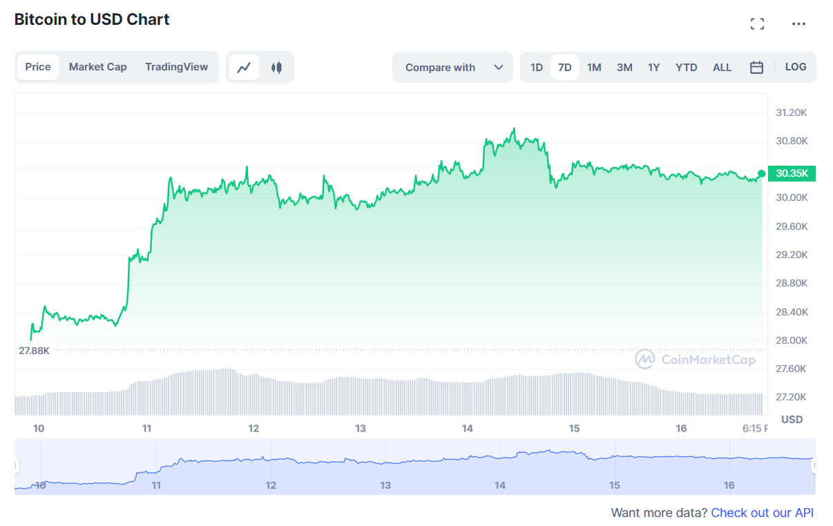 BTC
