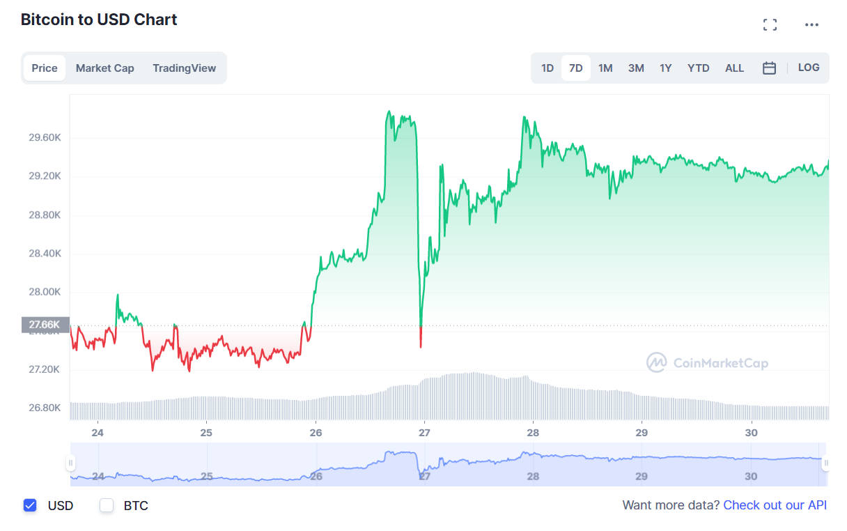 BTC