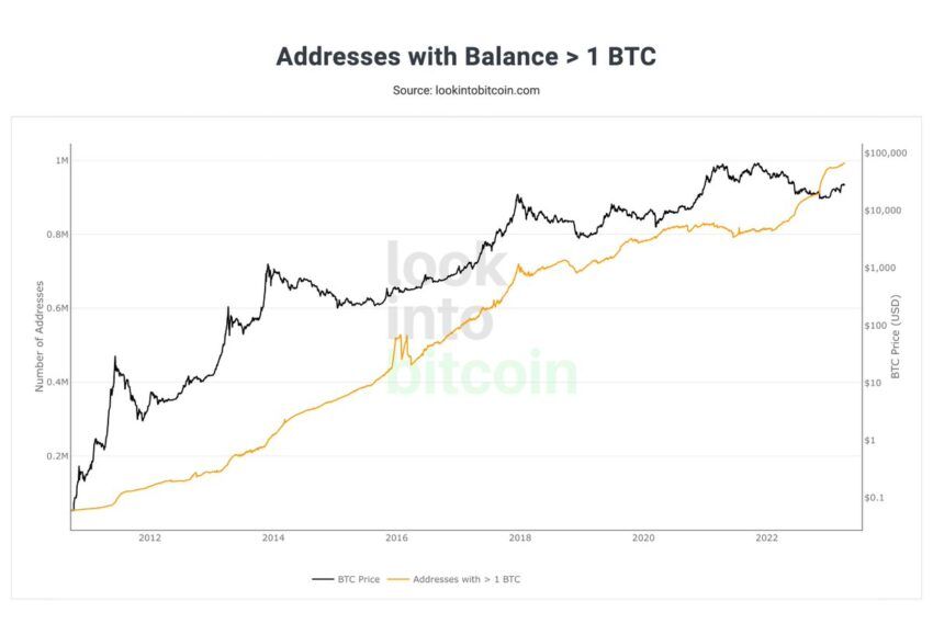 Адреса биткоин-криптокошельков с балансом свыше 1 BTC