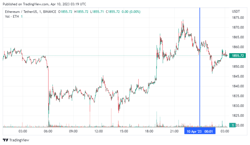 График Ethereum
