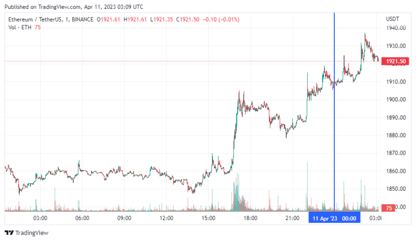 График Ethereum