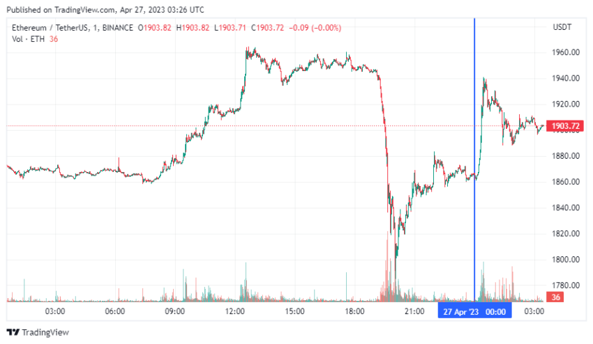 График Ethereum