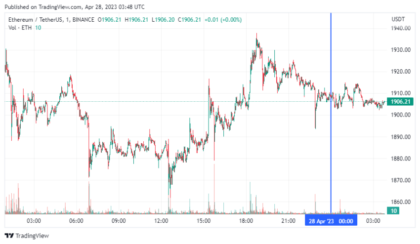 График Ethereum