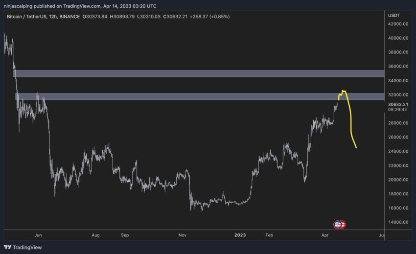 Прогноз курса биткоина от Ninja