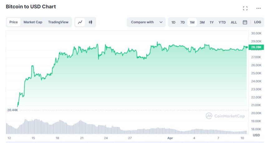 График биткоина