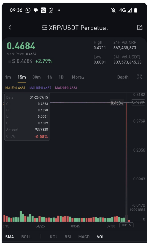курс Ripple