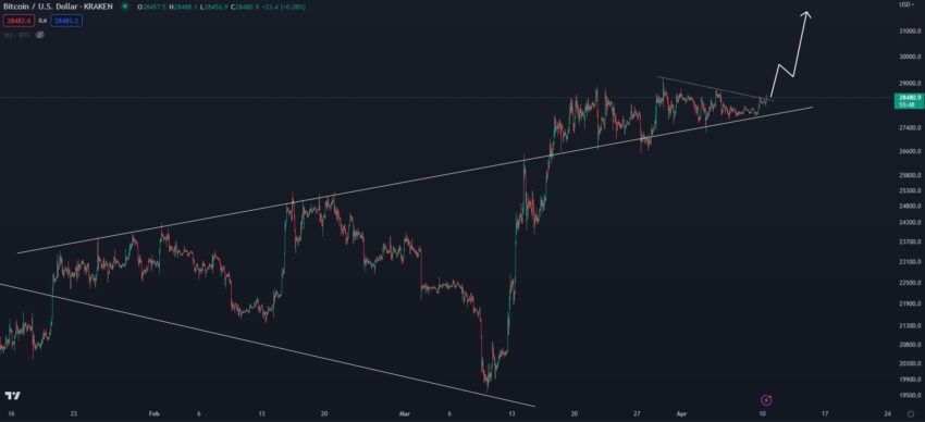 Прогноз биткоина
