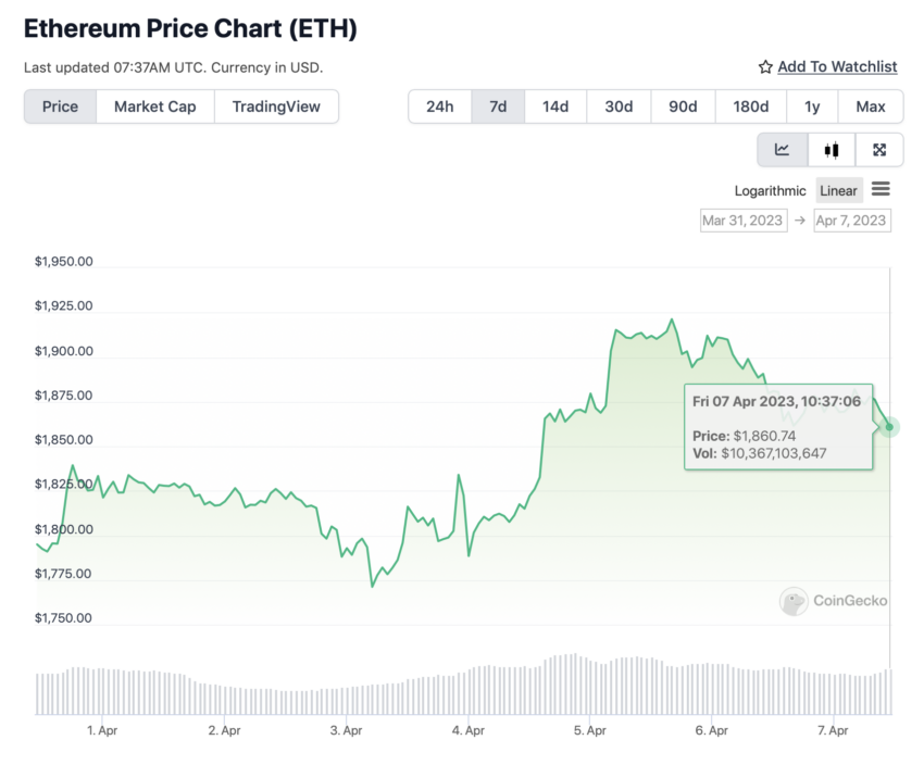 Сколько стоит ethereum в рублях. Стоимость Ethereum. Ethereum цена в рублях на сегодня.