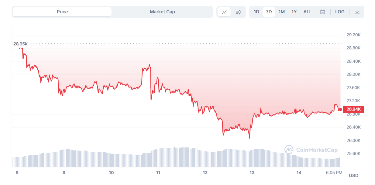 BTC