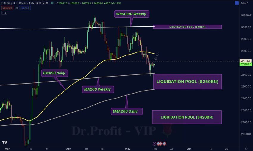 График биткоина