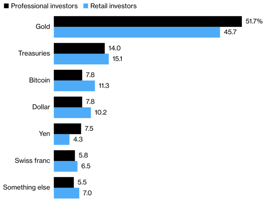Популярные инвестиции в случае дефолта в США