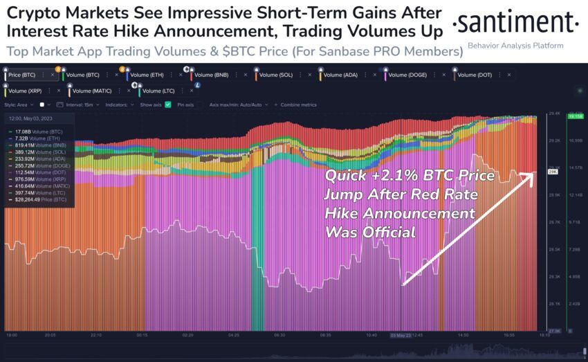 Поведение биткоина
