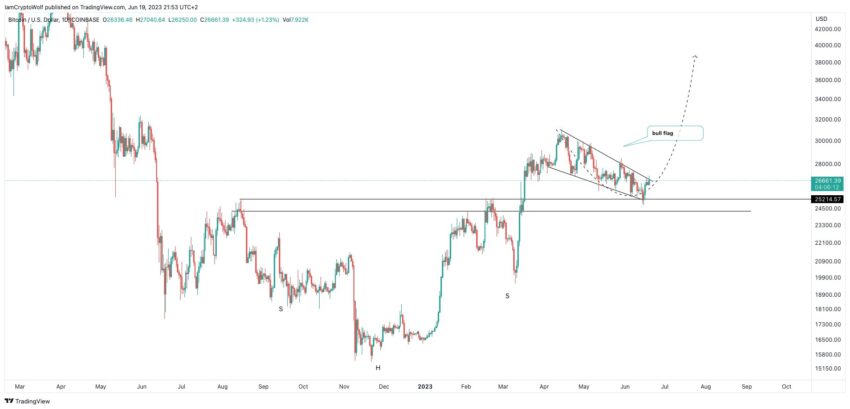 Predicción del precio de Bitcoin por @IamCryptoWolf