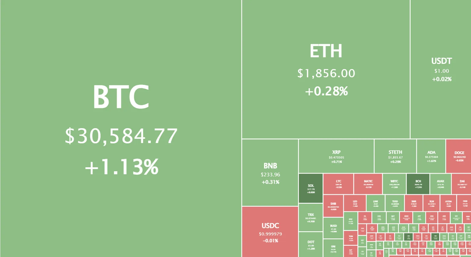 BTC