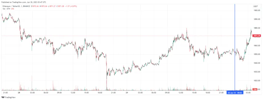 График Ethereum