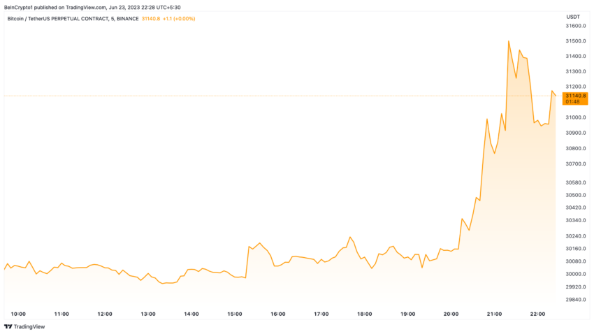 Sec одобрила etf bitcoin