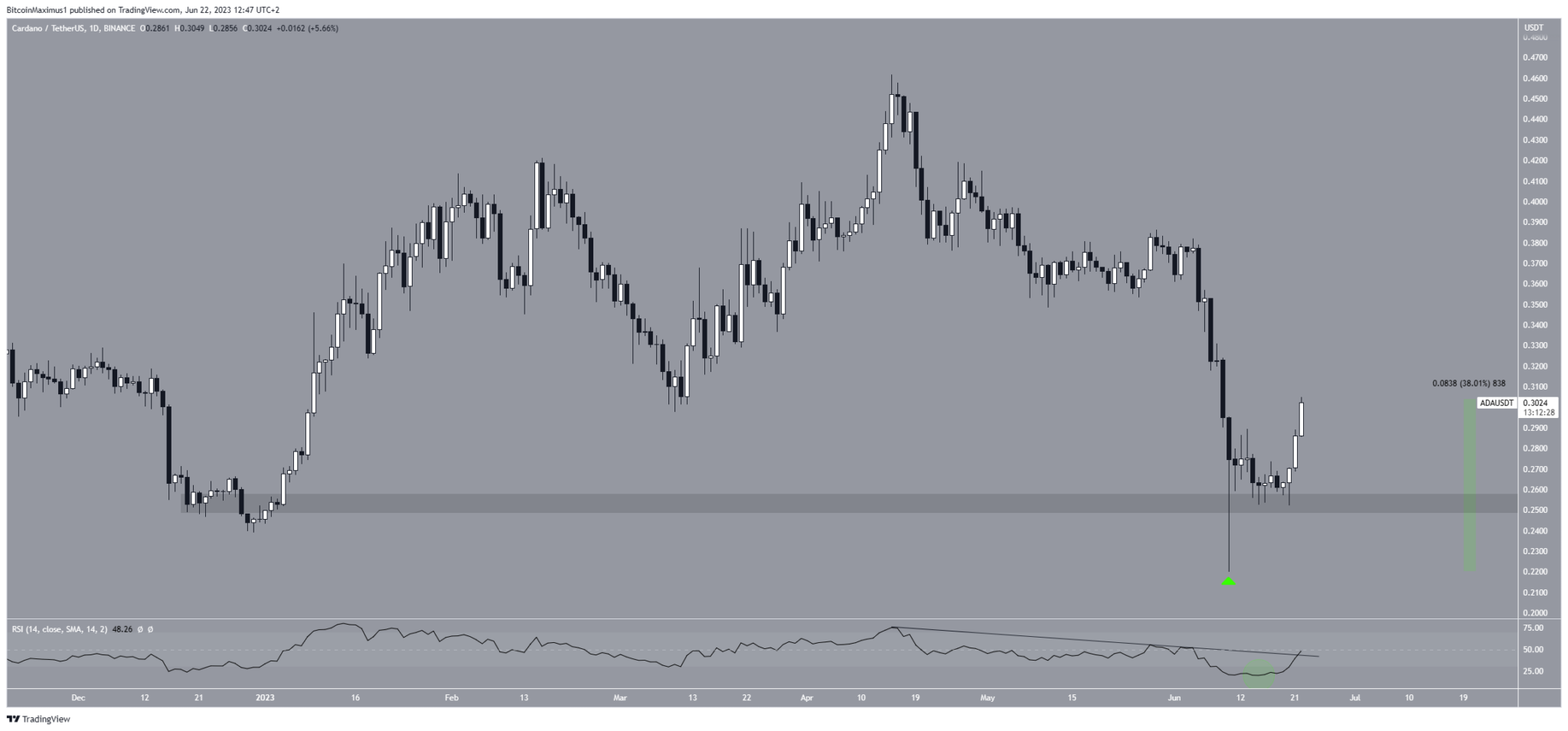 Steam trader как пользоваться фото 42