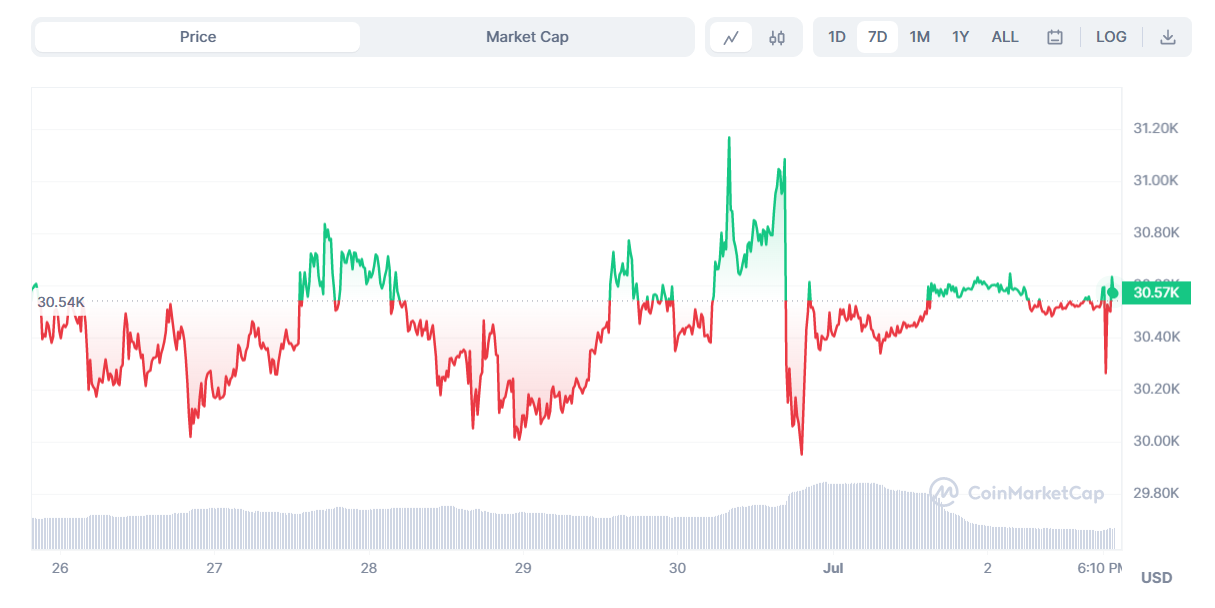 BTC