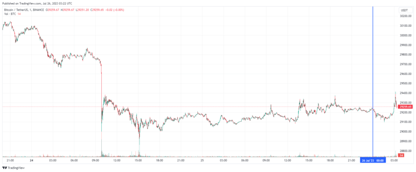 График биткоина