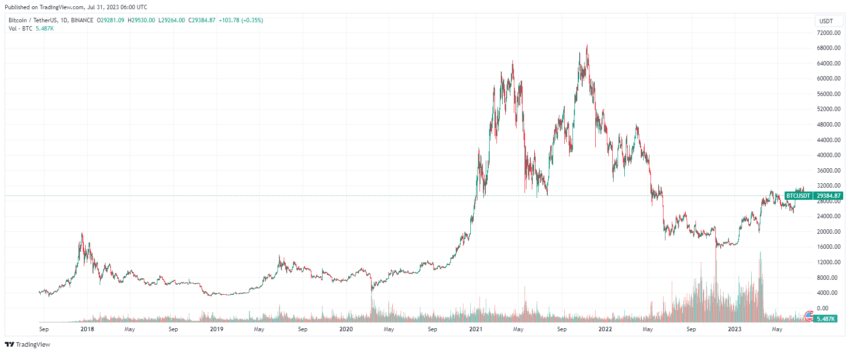 Predicción Del Precio De Bitcoin Btc Para Agosto De 2023 3976