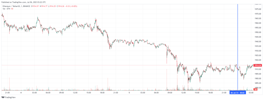 График Ethereum