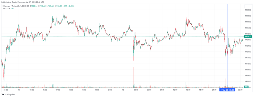 График Ethereum