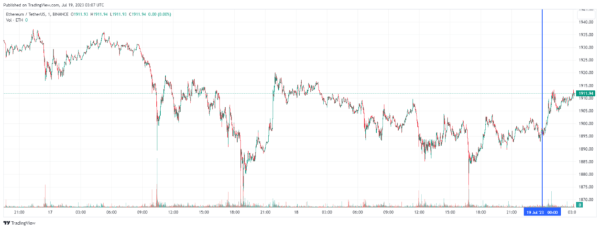 График Ethereum