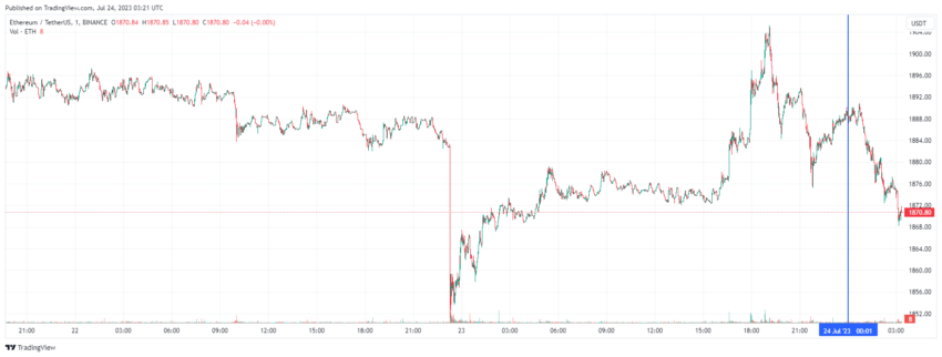График Ethereum