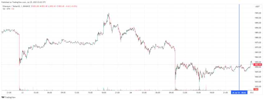 График Ethereum