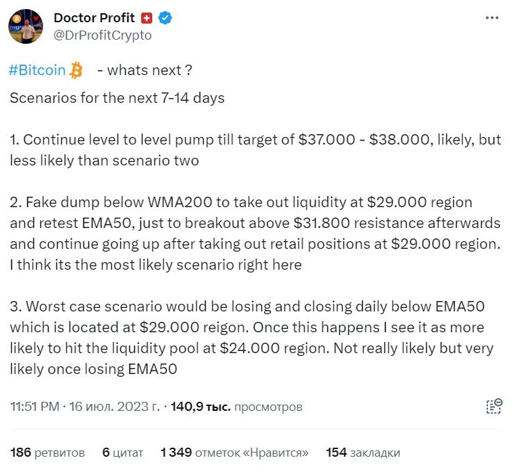 Прогноз биткоина от Doctor Profit