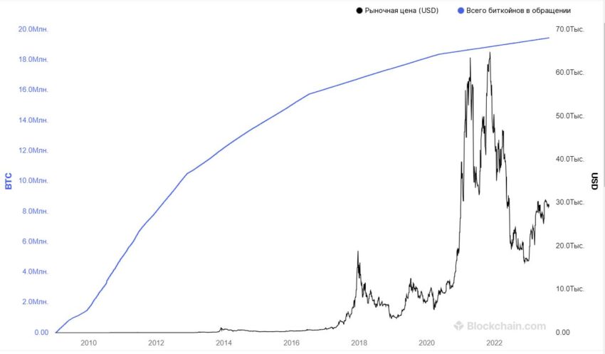 La curva azul refleja la entrada de BTC en el mercado, la negra indica el movimiento del precio de la criptomoneda