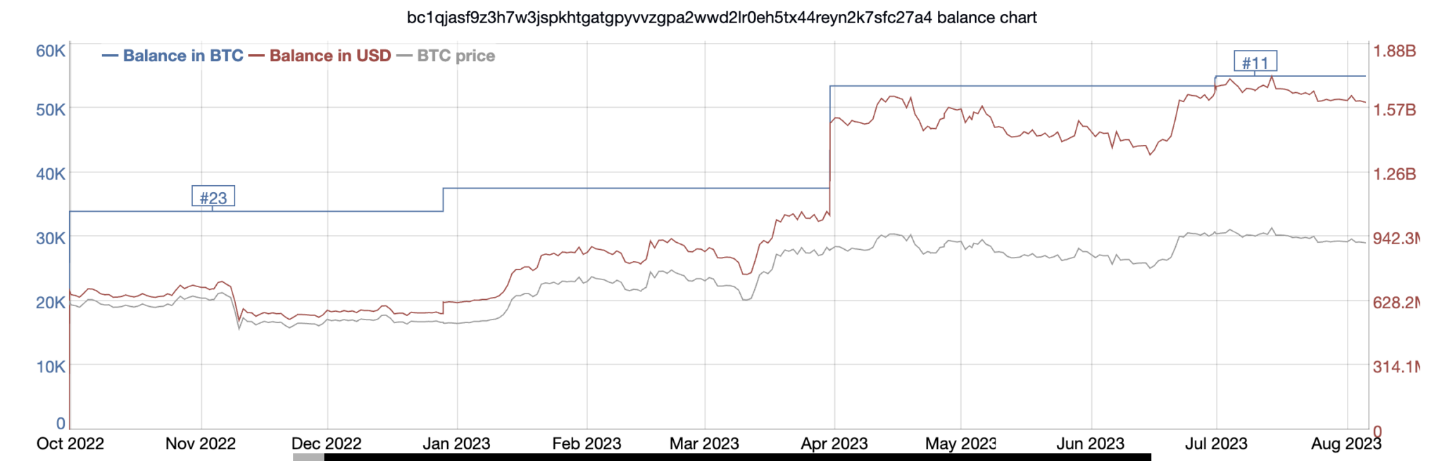 Биткоин Курс, График, Индекс Цены, BTC Криптовалюта