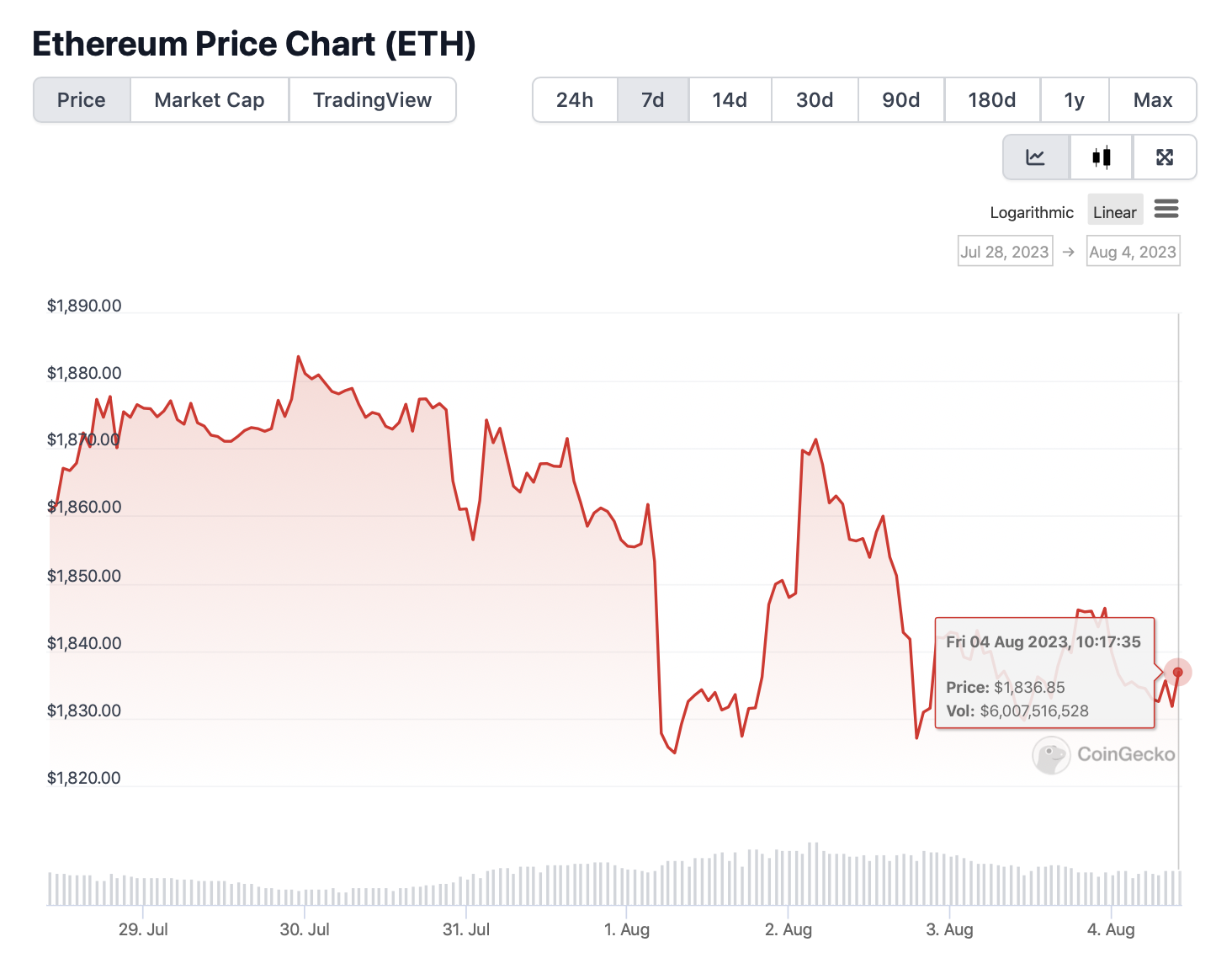 Стоимость Биткоина В 2015