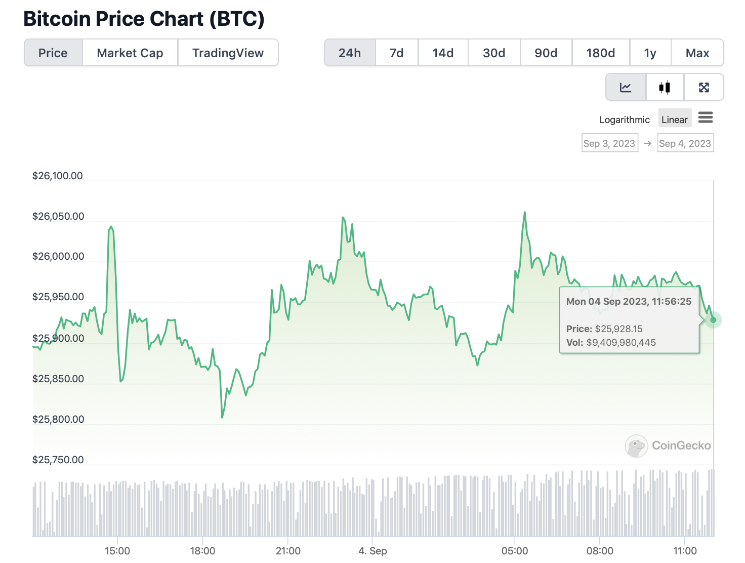 Bitcoin сколько доллар