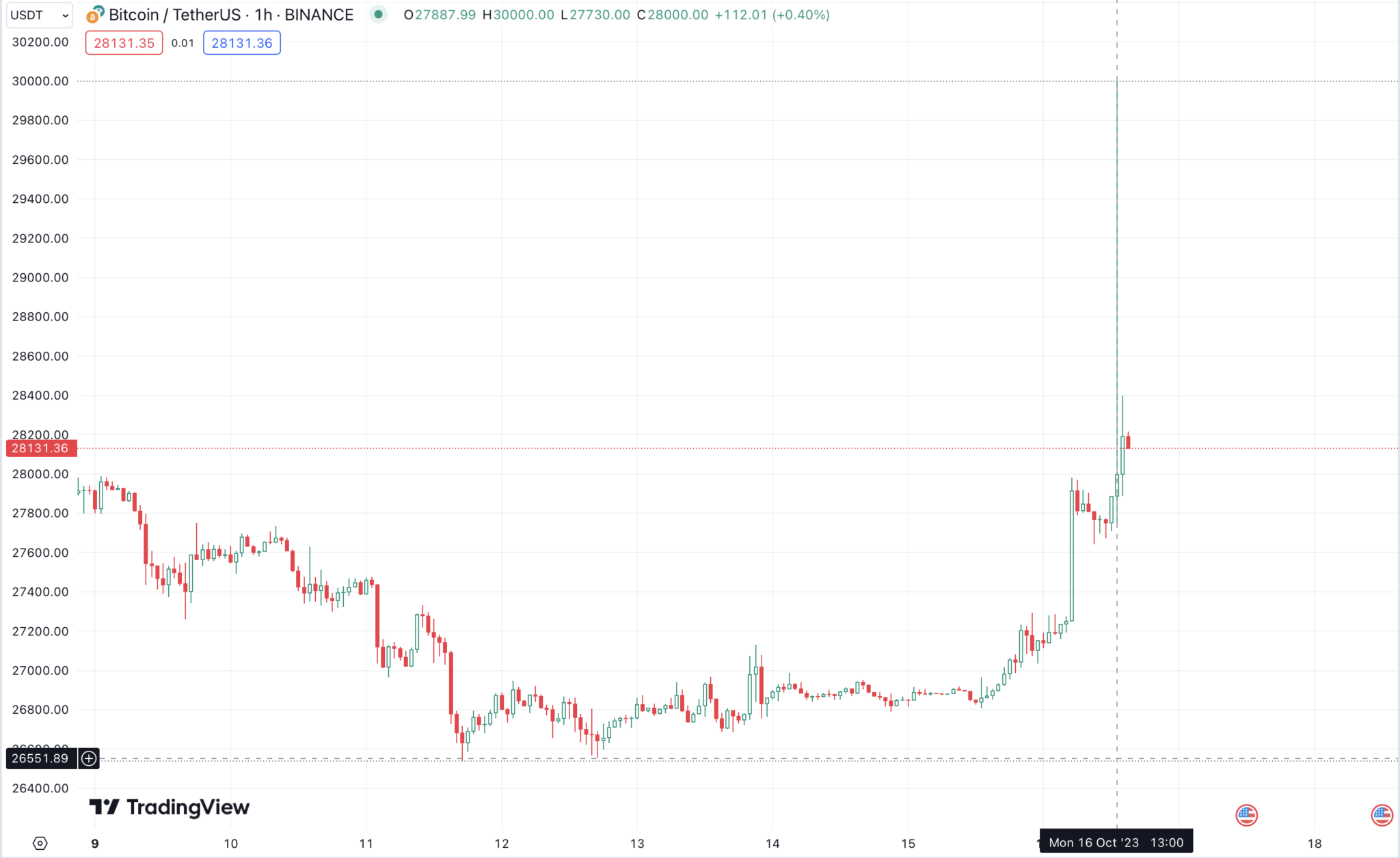 Blackrock Bitcoin ETF.