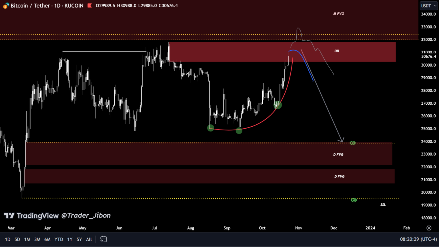 J trade. Биржевой отчет. Тенденция на графике. График восходящего тренда. Отчет на бирже как выглядит.