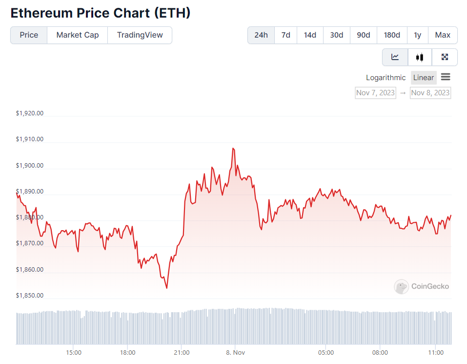 Сколько стоит ethereum в рублях. Стоимость Ethereum. Ethereum цена. ETH цена. Ethereum цена график.