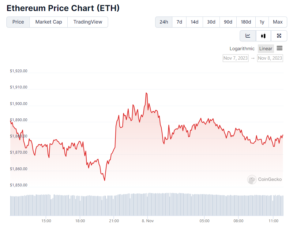 Сколько стоит ethereum в рублях