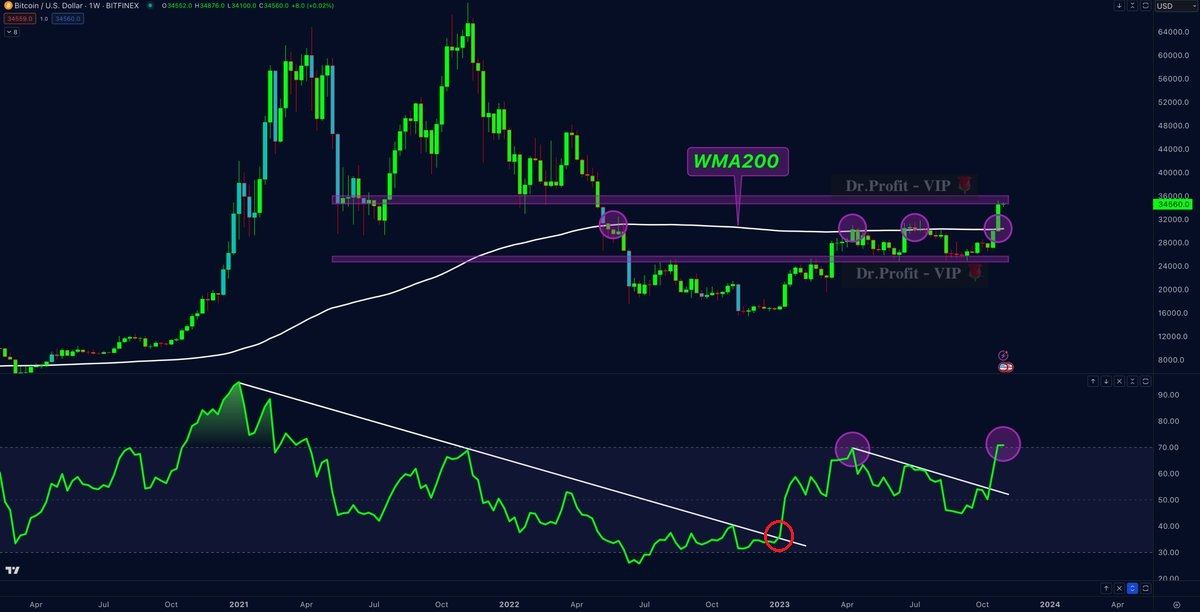 График биткоина