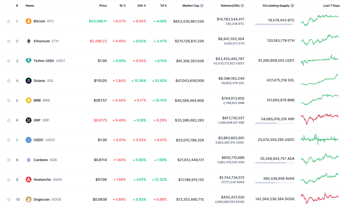 BTC