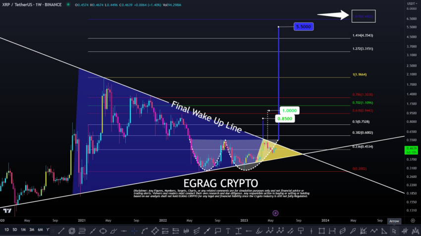 XRP prediction. Source: X/Twitter