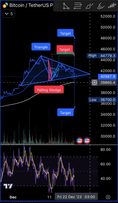 Прогноз биткоина 