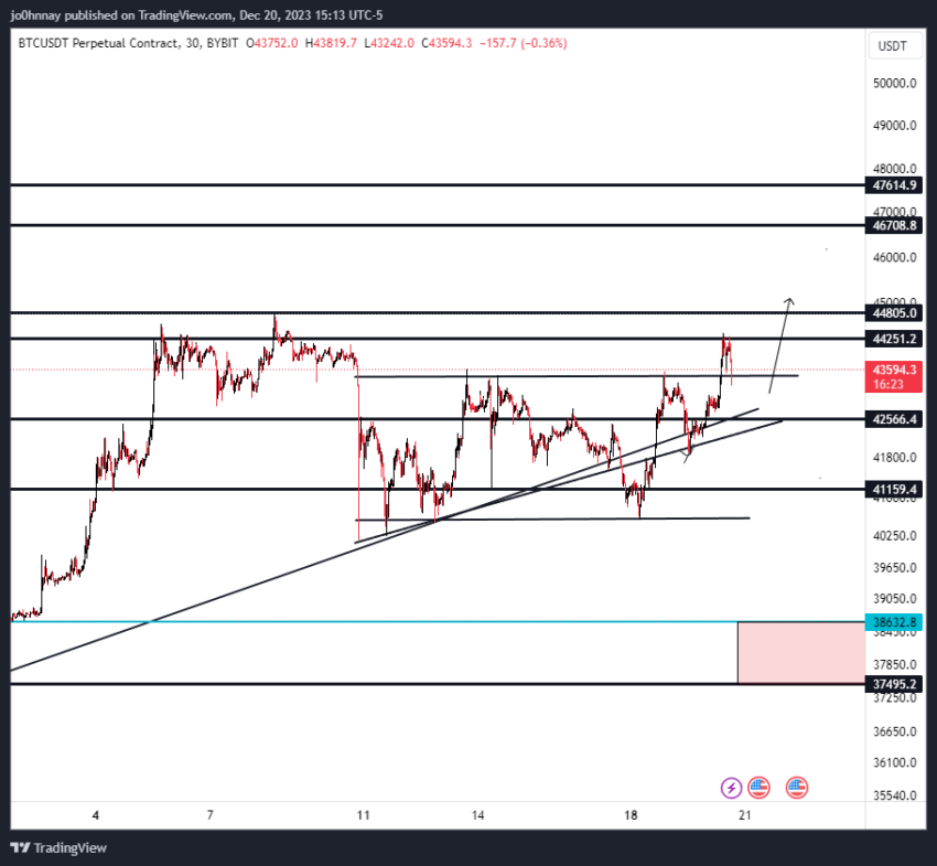 прогноз биткоина