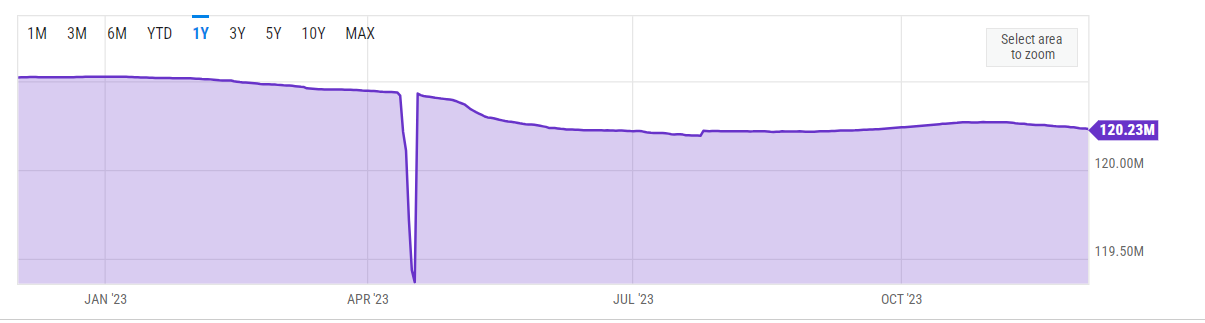 Изменения эмиссии ETH