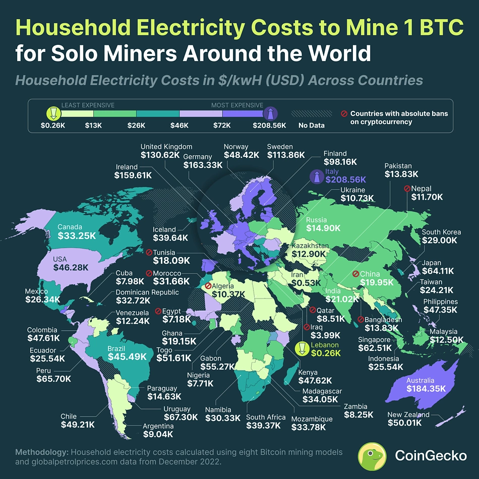 Сравнение цен на электроэнергию в мире