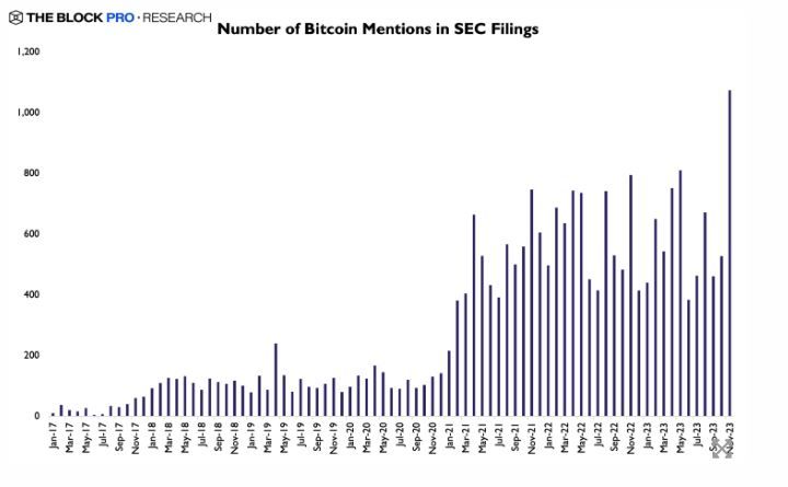 Заявки со словом биткоин на сайте SEC