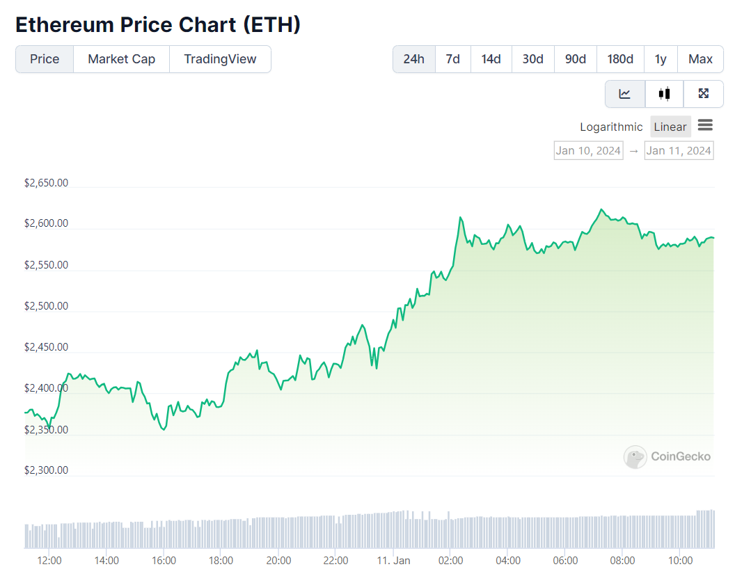 Спотовые ethereum etf