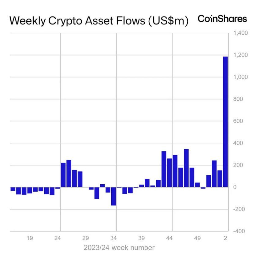 Sec одобрила etf bitcoin