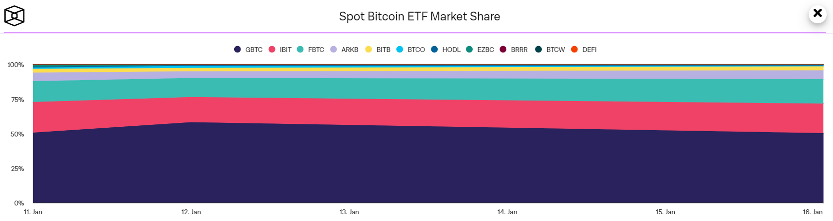 Рынок спотовых биткоин-ETF